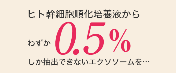 ヒト幹細胞順化培養液からわずか0.5％しか抽出できないエクソソームを…